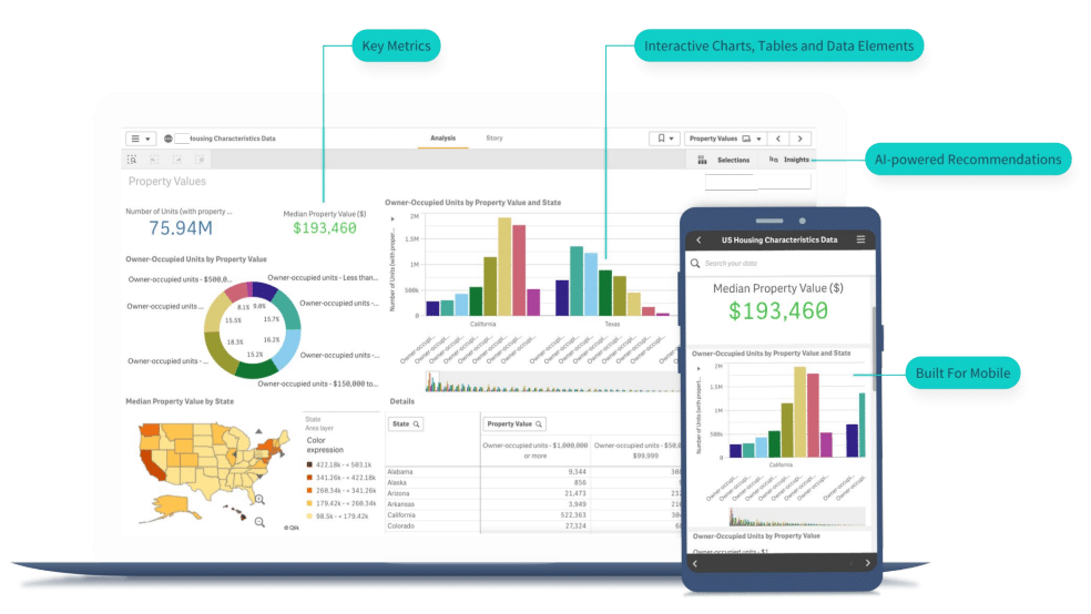 Addons New analytics dashboard and visualisation reports Snapforms